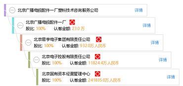 北京廣播電視配件一廠塑料技術(shù)咨詢服務(wù)公司 專業(yè)塑料技術(shù)咨詢解決方案