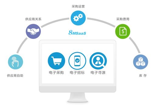 中小企業(yè)如何實施有效招采策略 信息系統(tǒng)集成服務(wù)的實踐路徑